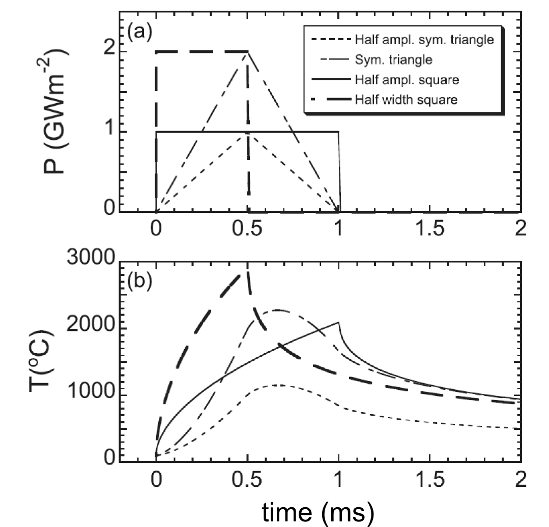 pulse shape simulation