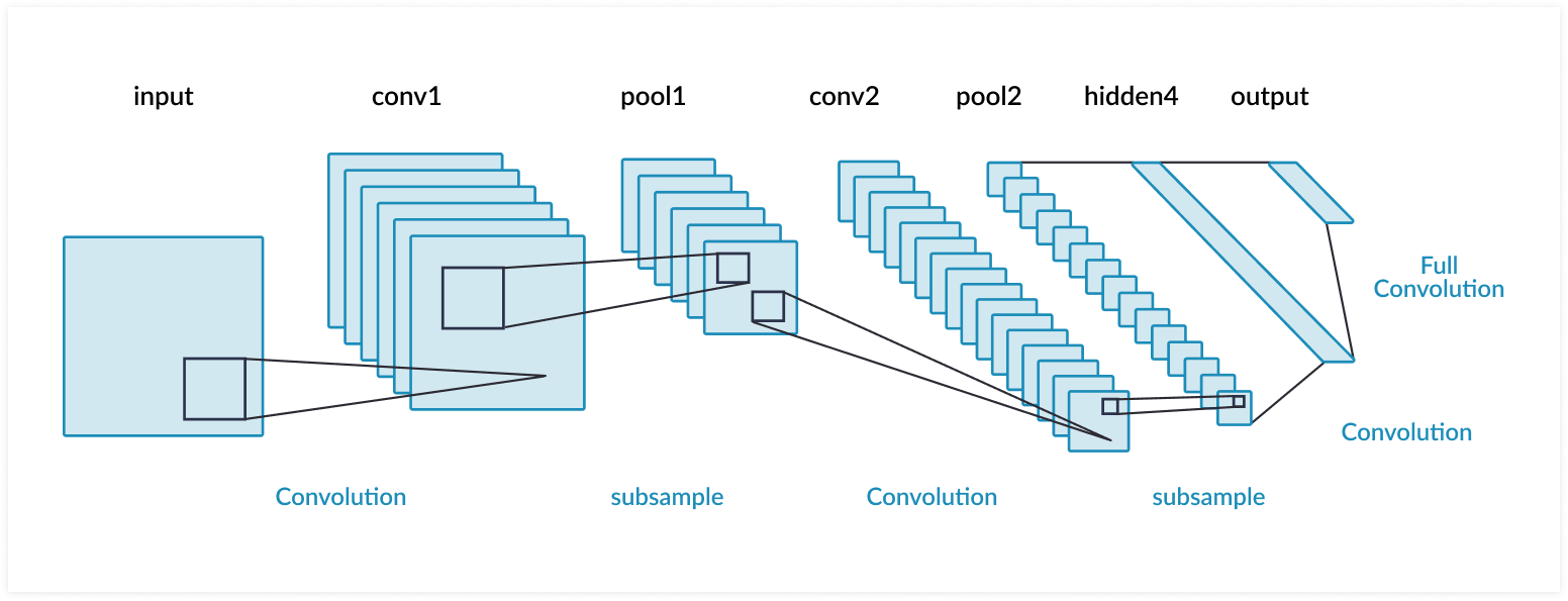 CNN schematic