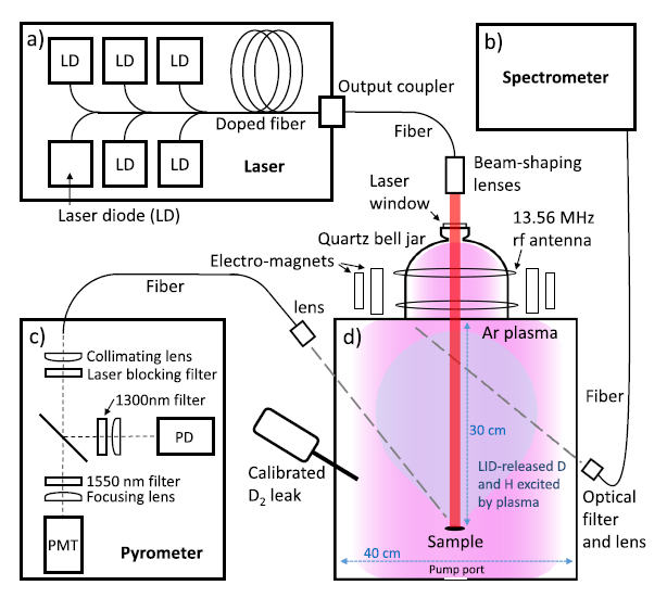 etcher schematic